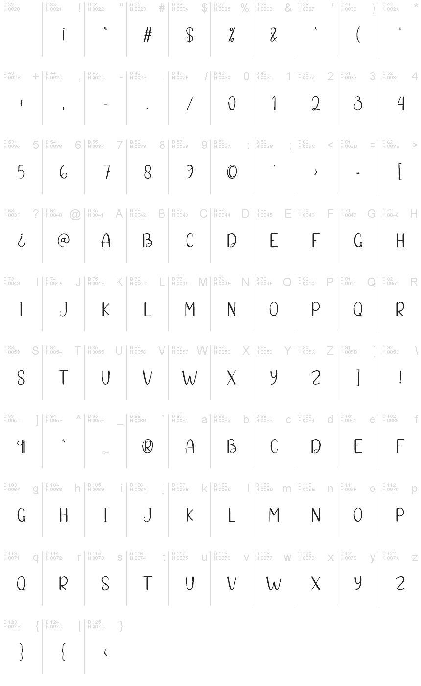 Базовая латиница - Таблица символов