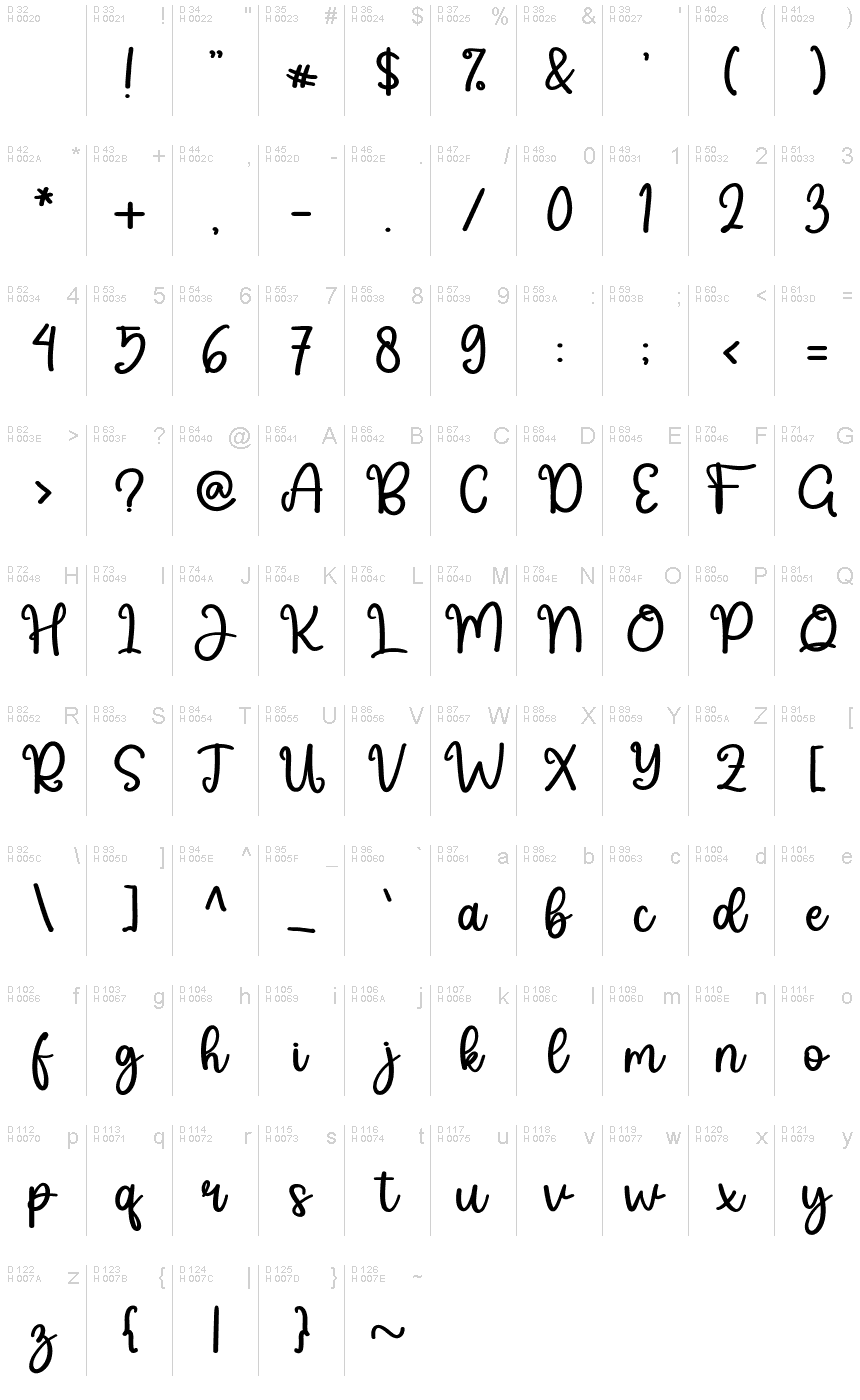 基本拉丁字母 - 字符地图