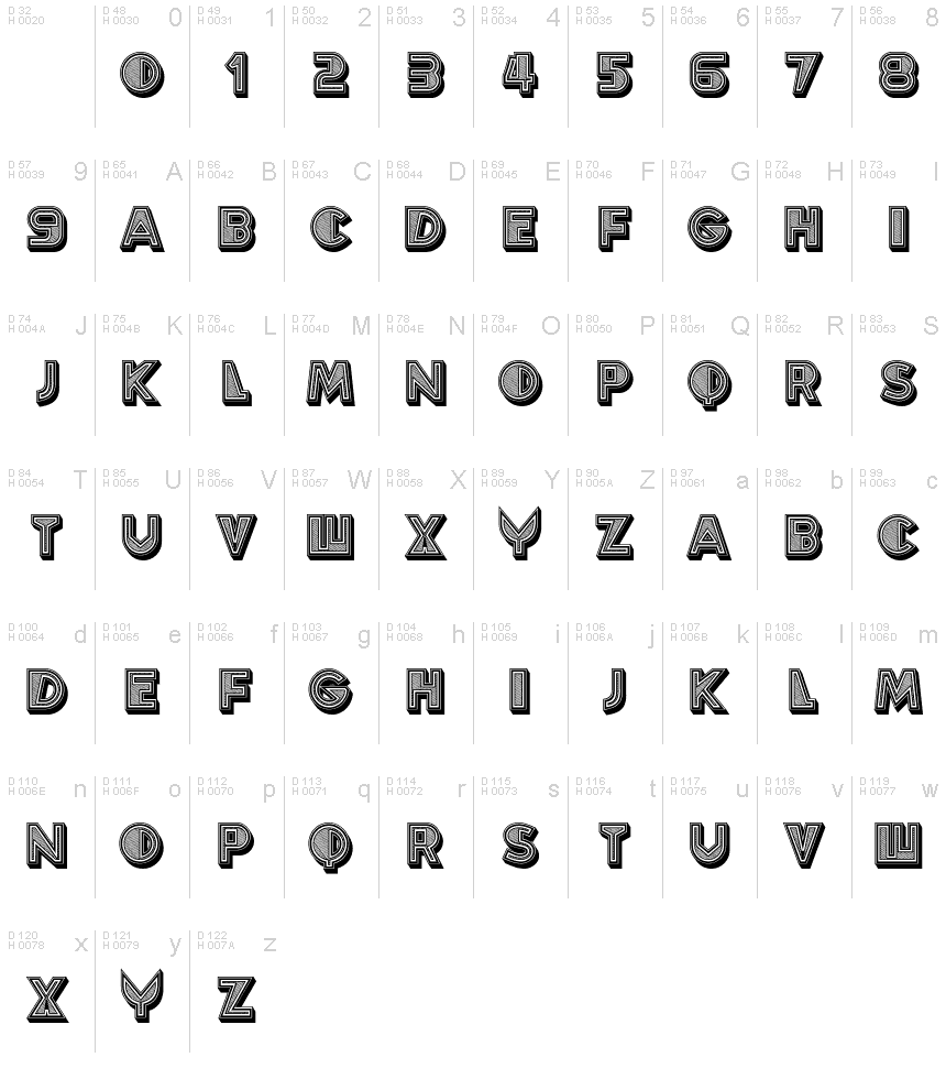 基本ラテン文字 - 文字マップ