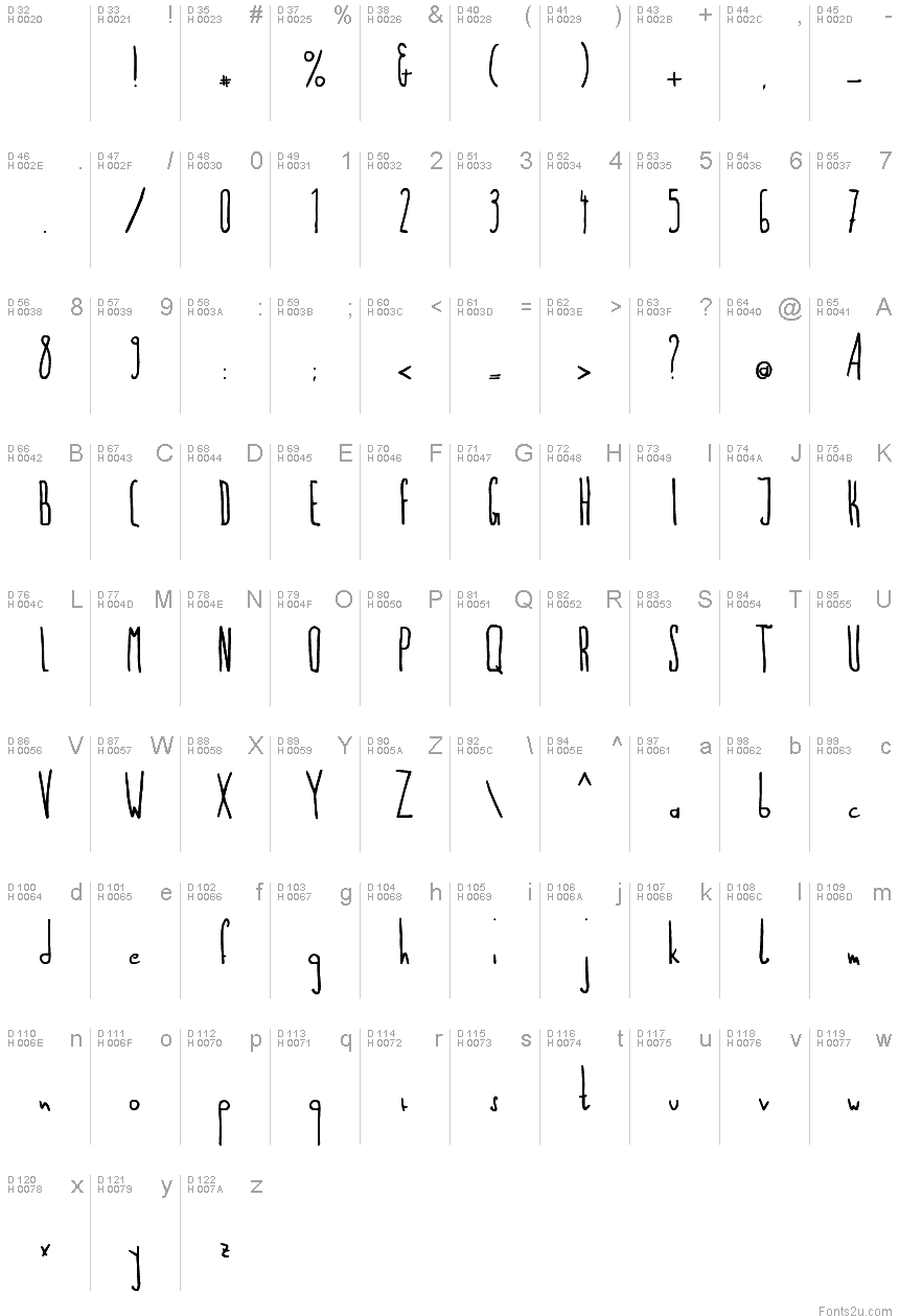Basic Latin - charmap