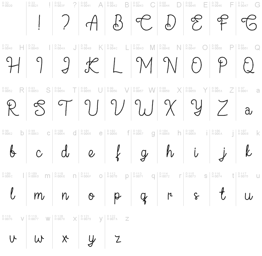 Basic Latin - charmap