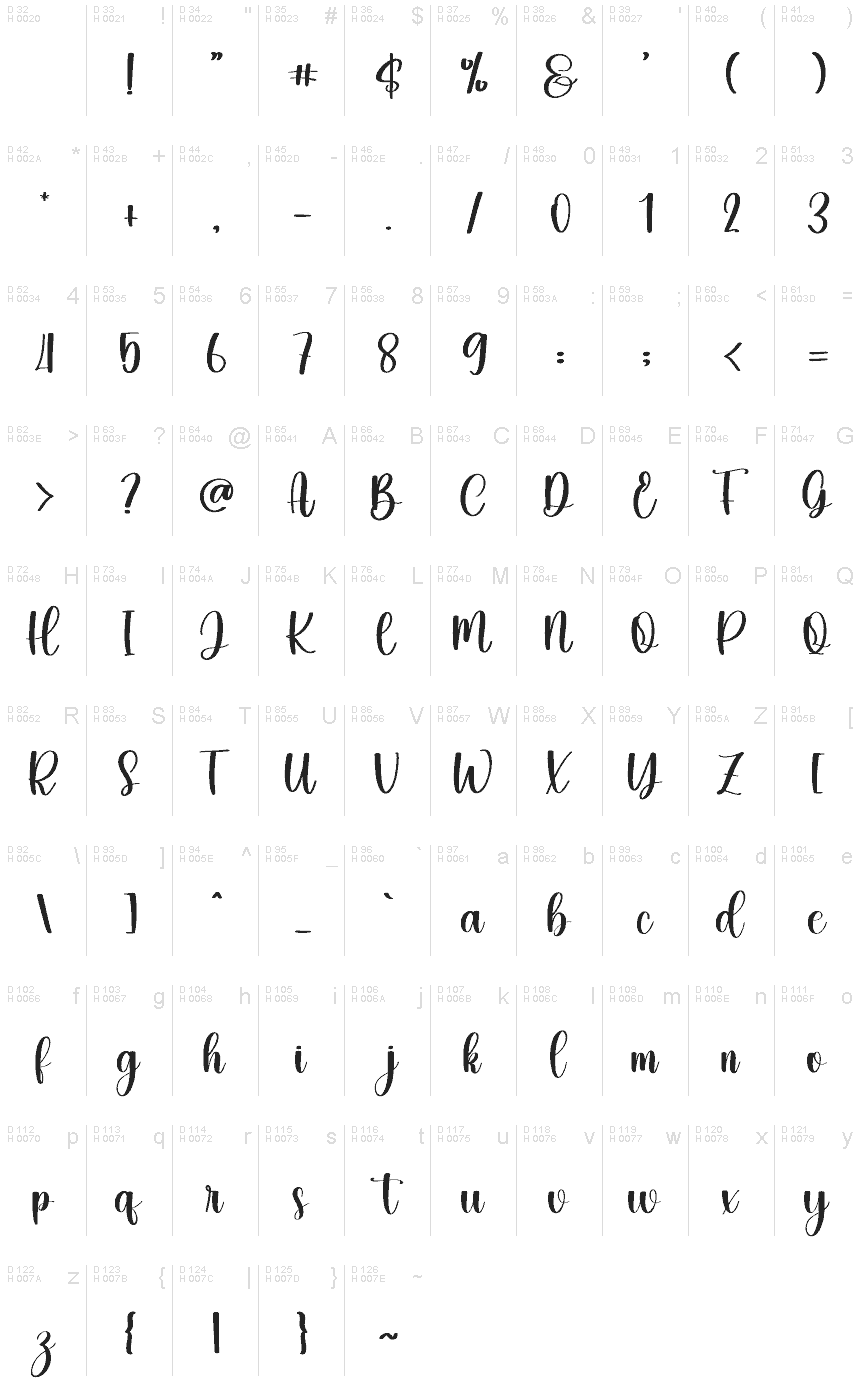 Базовая латиница - Таблица символов