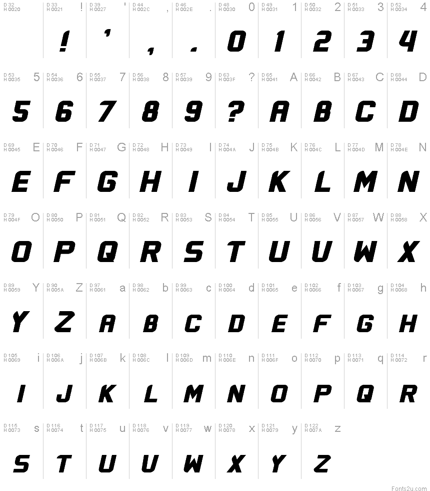 基本ラテン文字 - 文字マップ
