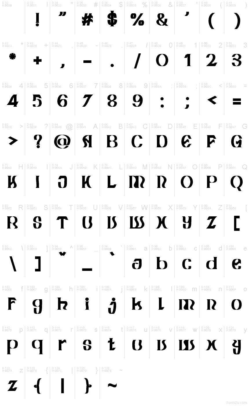 基本ラテン文字 - 文字マップ