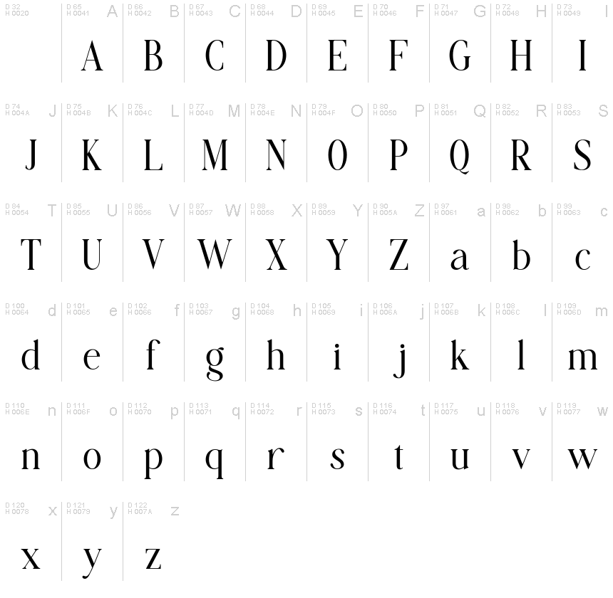 Basic Latin - charmap