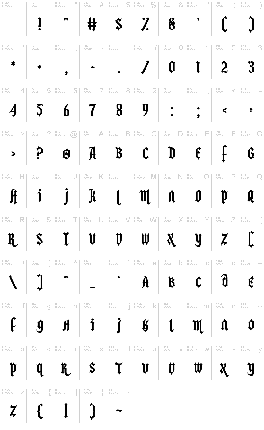 基本拉丁字母 - 字符地图