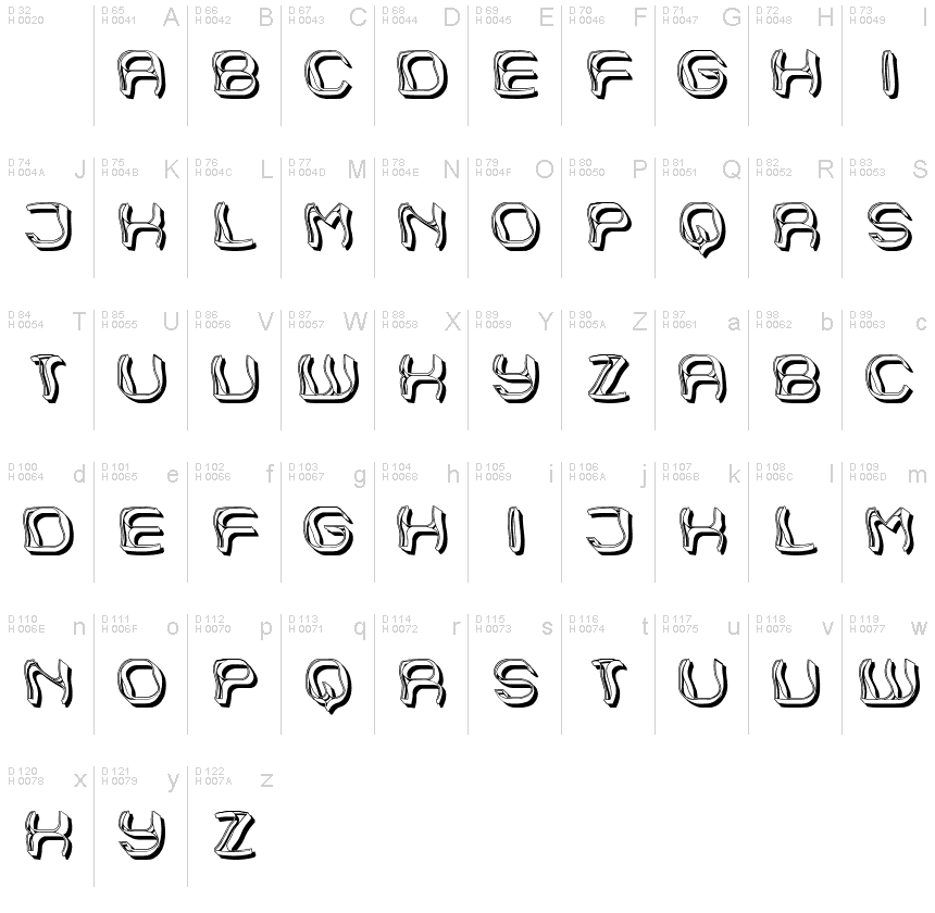 基本拉丁字母 - 字符地图