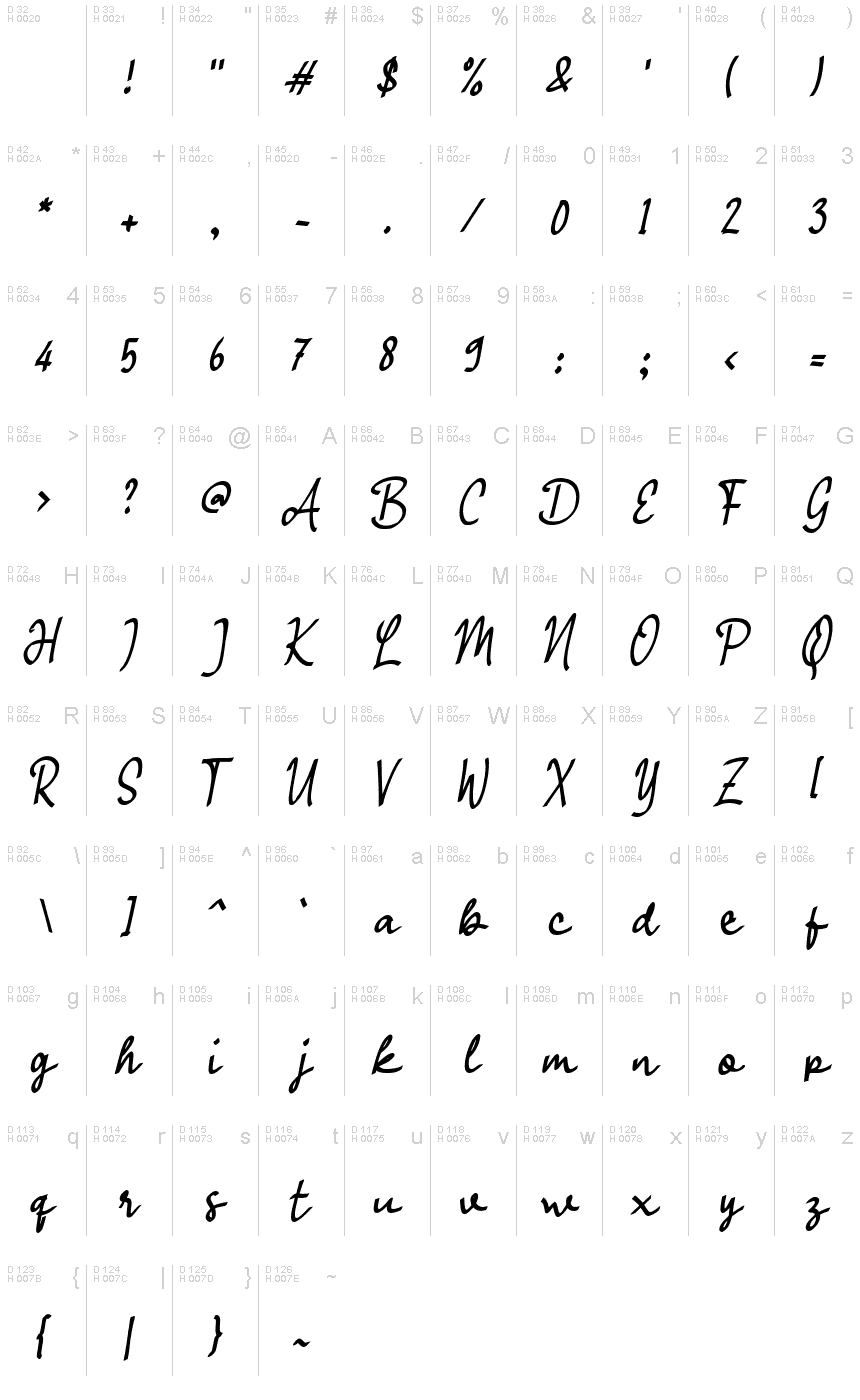 基本拉丁字母 - 字符地图