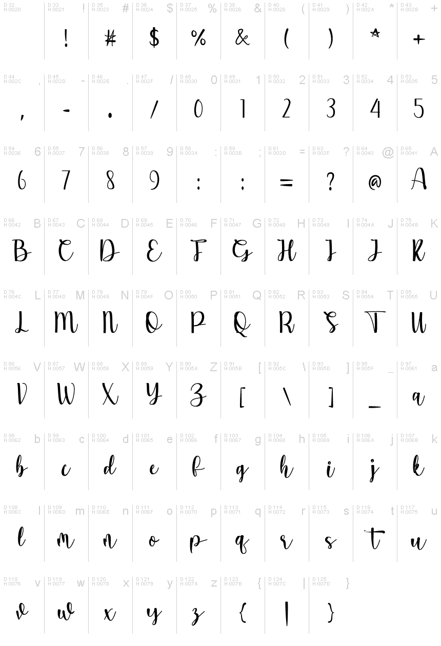 基本ラテン文字 - 文字マップ
