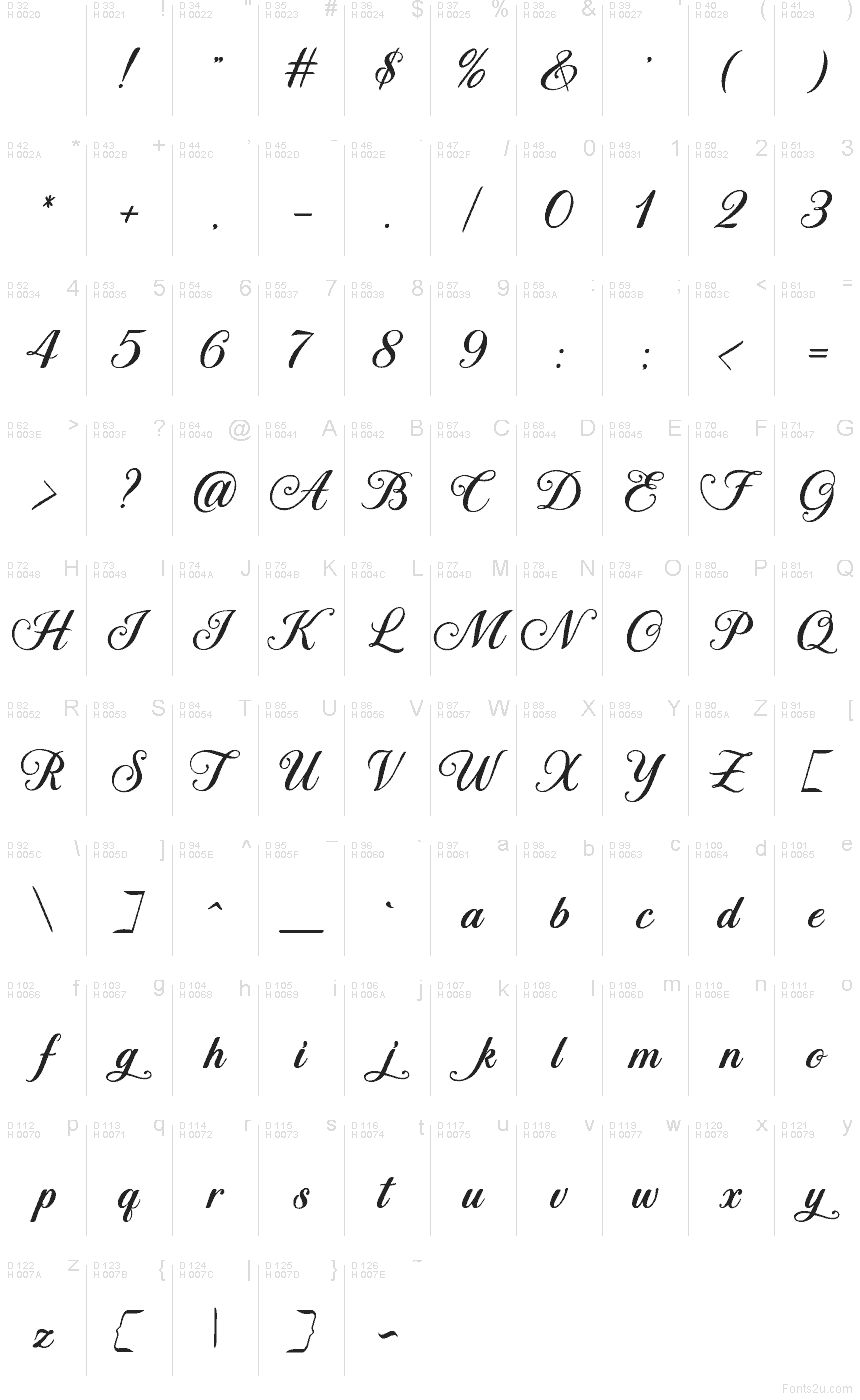 Základná latinka - Znaková sada