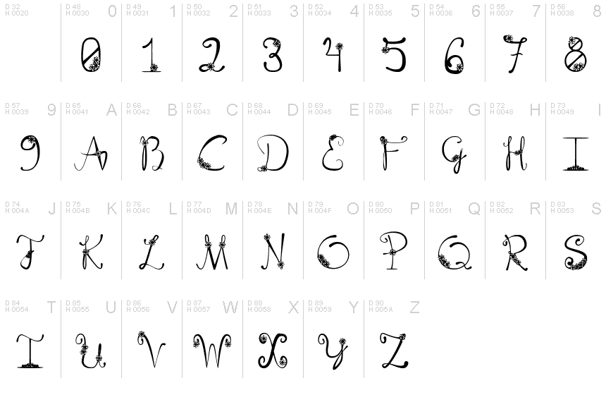 基本ラテン文字 - 文字マップ