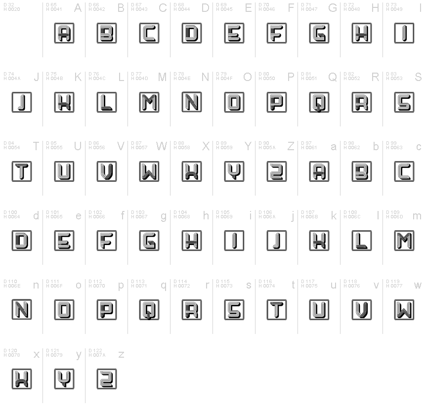 基本ラテン文字 - 文字マップ