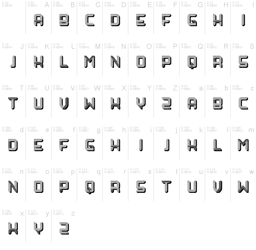 基本ラテン文字 - 文字マップ