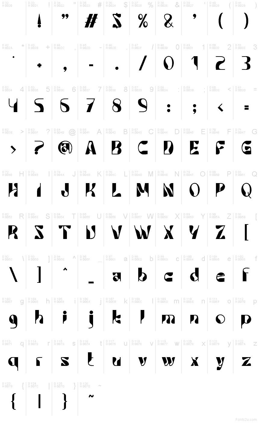 基本ラテン文字 - 文字マップ