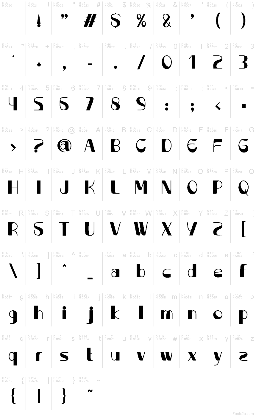 基本ラテン文字 - 文字マップ