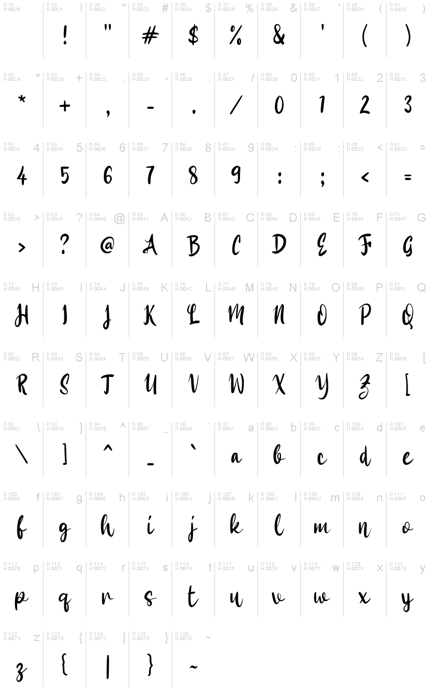 基本拉丁字母 - 字符地图