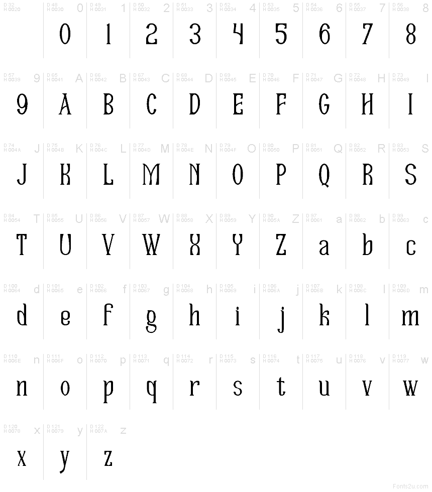 Podstawowy łaciński - Mapa znaków