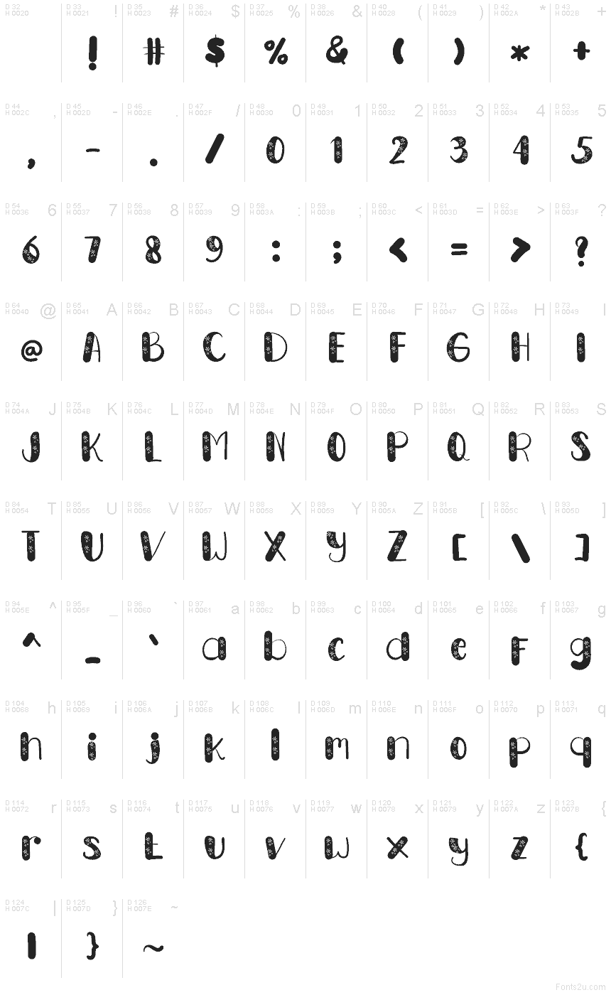 基本ラテン文字 - 文字マップ