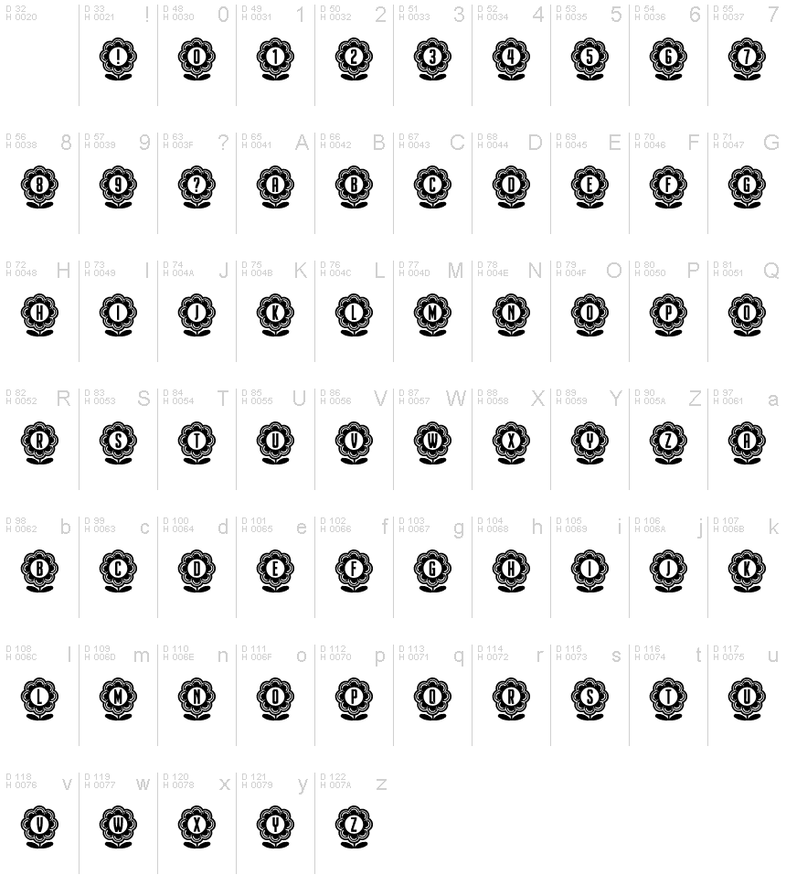 基本拉丁字母 - 字符地图