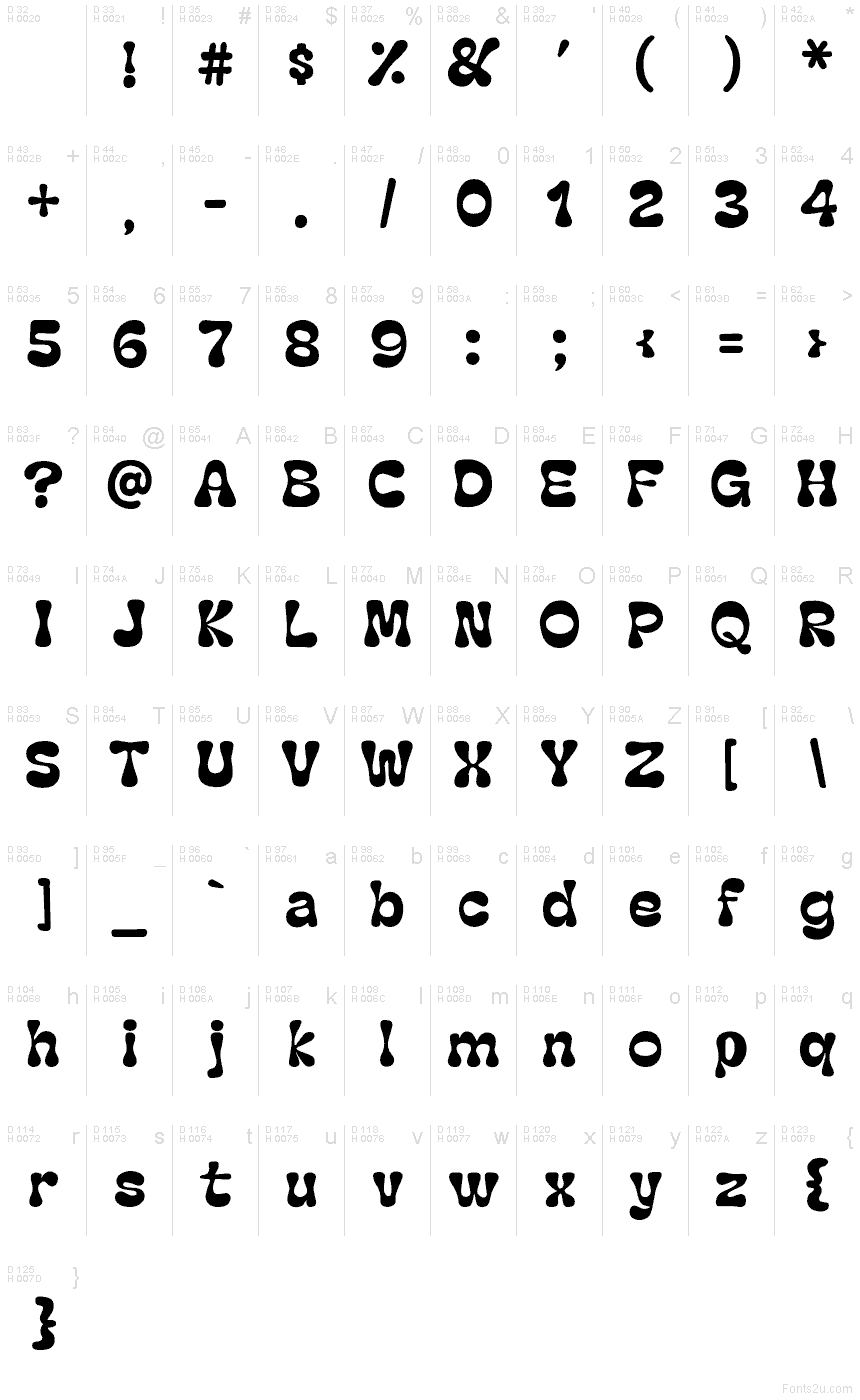 Базова латиниця - Таблиця символів