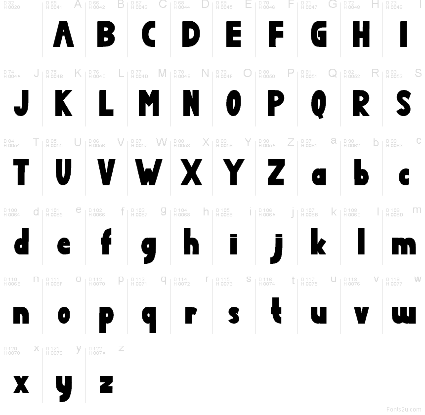 Latín básico - Mapa de caracteres