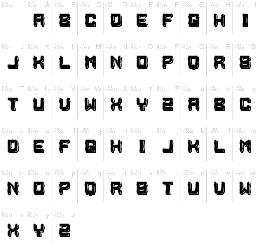 基本ラテン文字 - 文字マップ