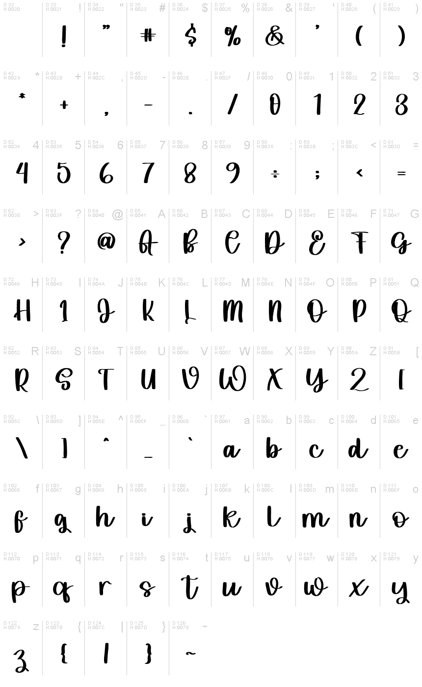 基本ラテン文字 - 文字マップ