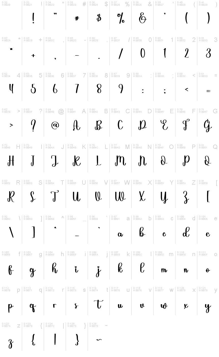 Basic Latin - charmap
