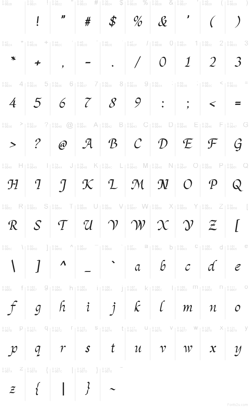 Базова латиниця - Таблиця символів