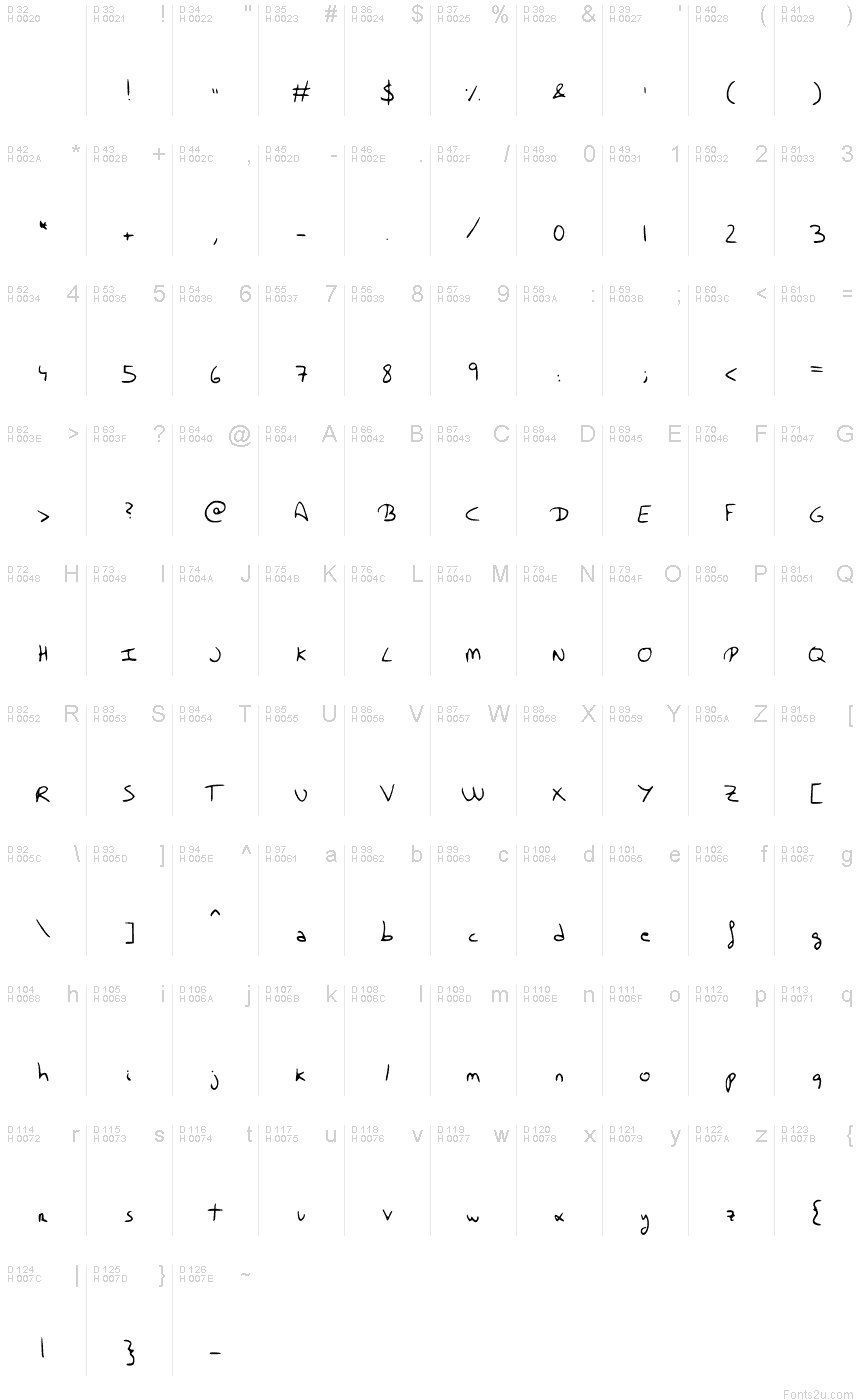基本拉丁字母 - 字符地图