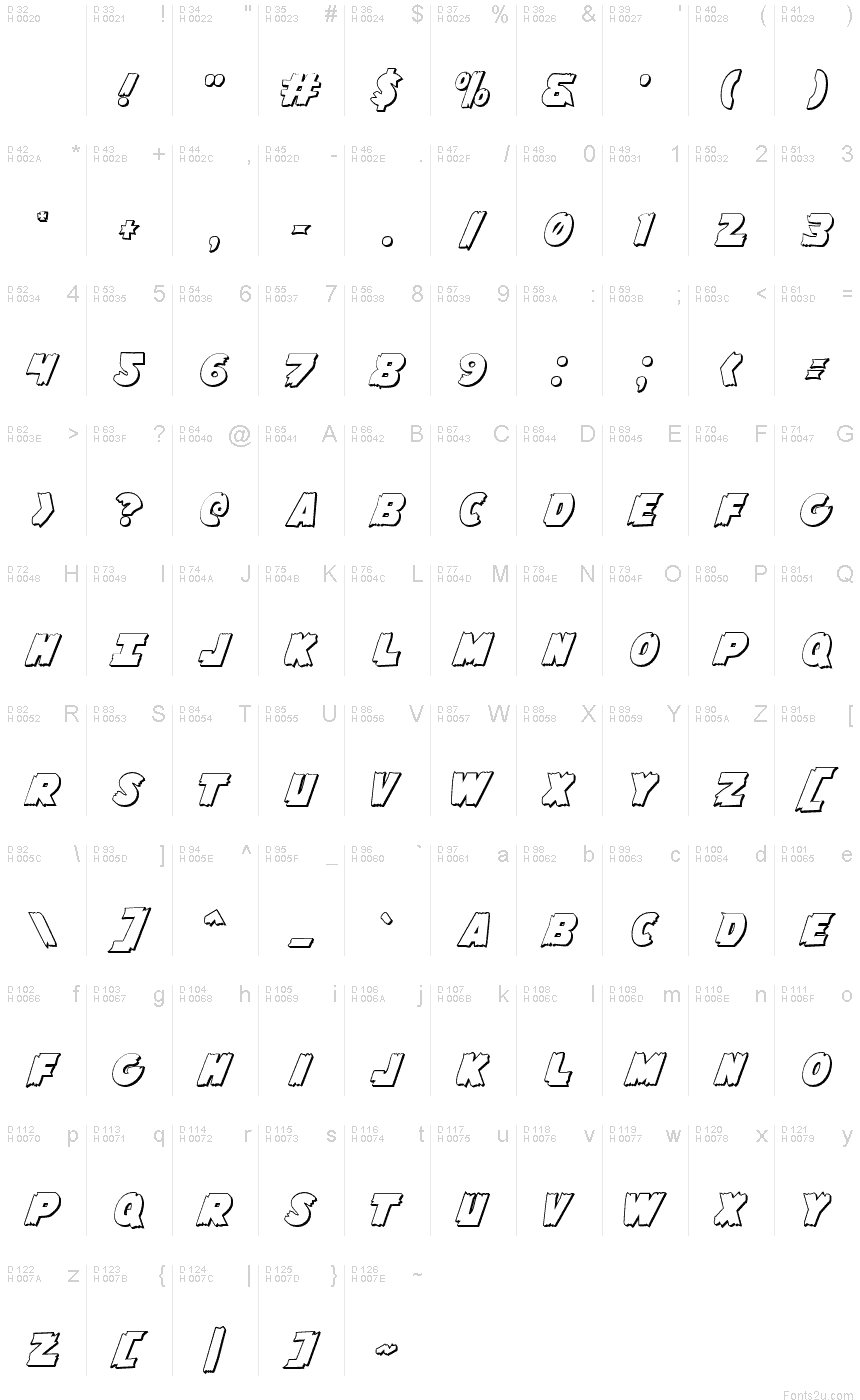 基本拉丁字母 - 字符地图