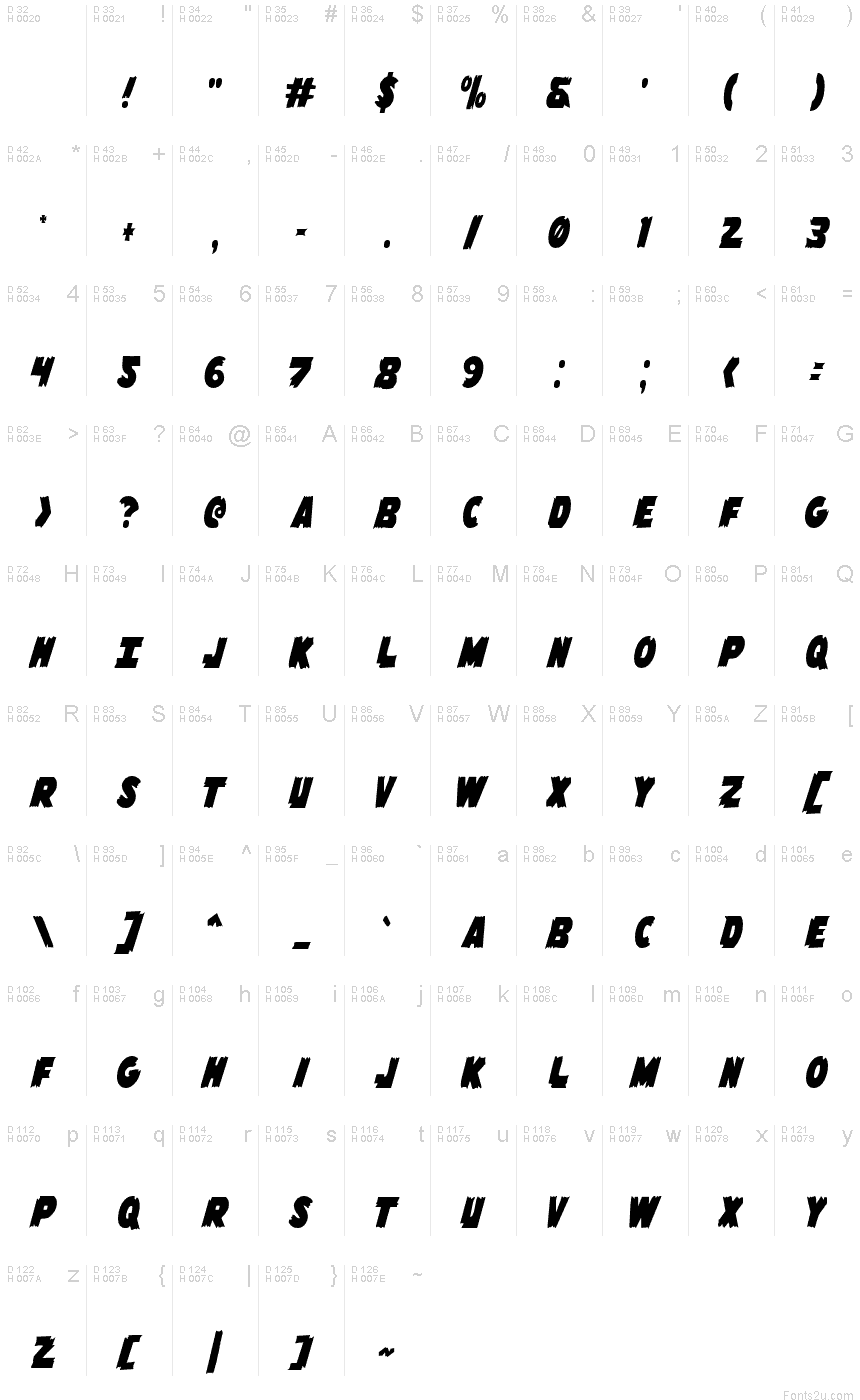 基本拉丁字母 - 字符地图