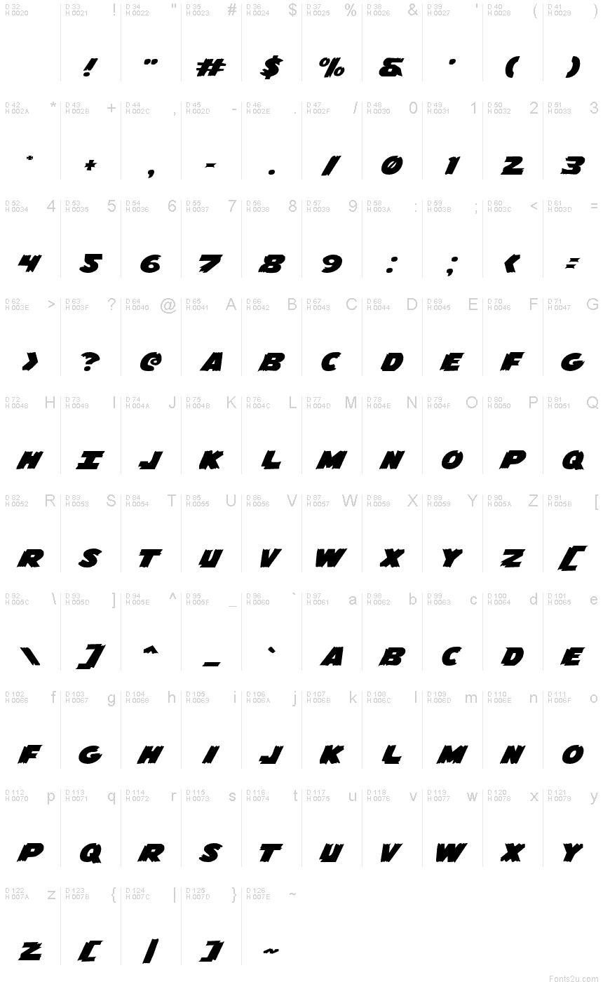 基本拉丁字母 - 字符地图