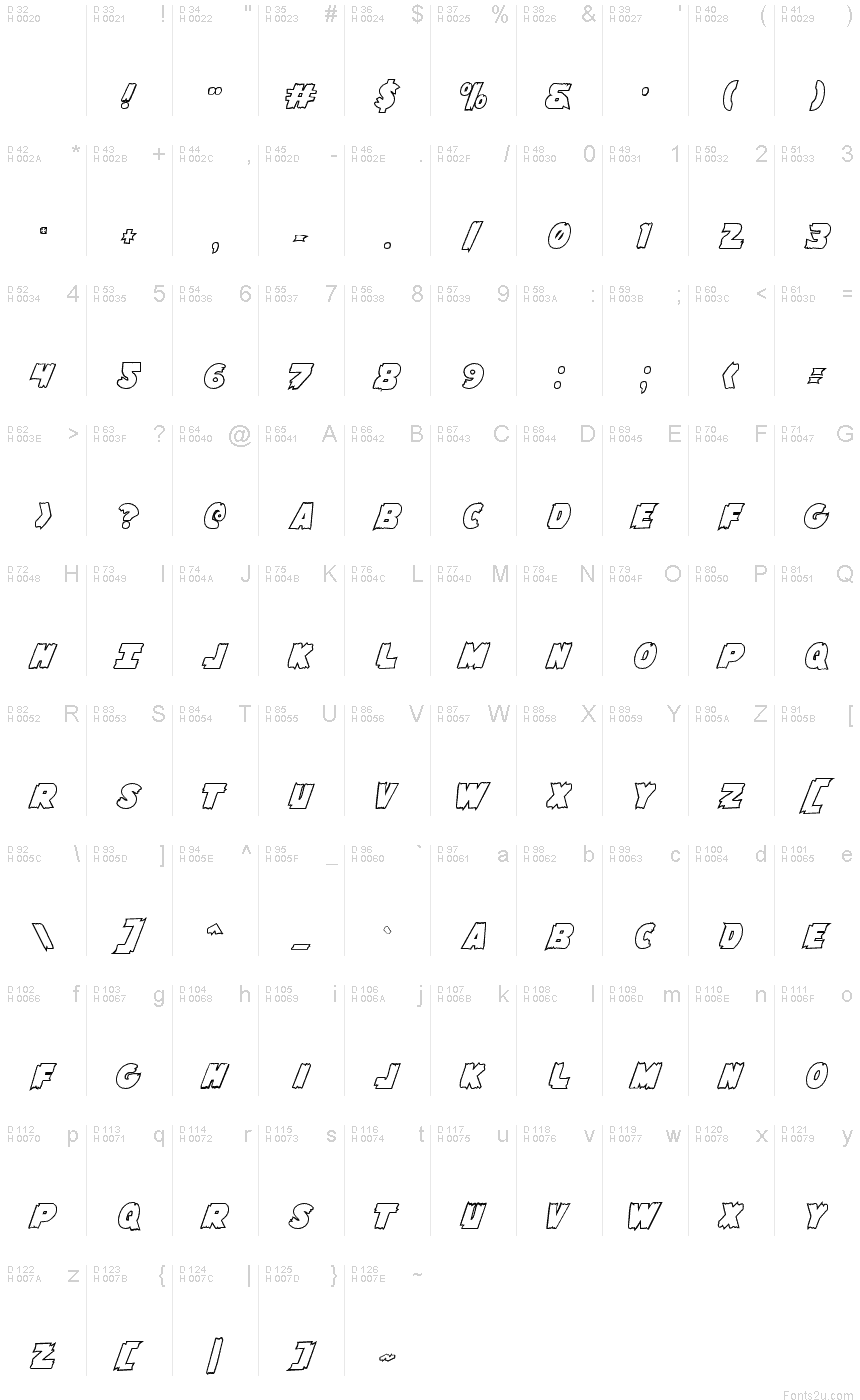 基本拉丁字母 - 字符地图