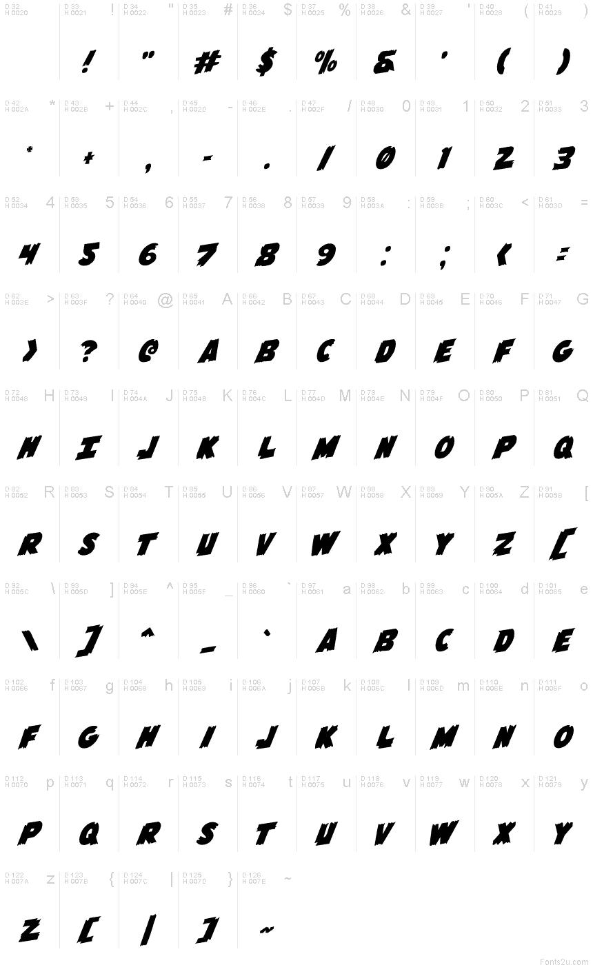 基本拉丁字母 - 字符地图