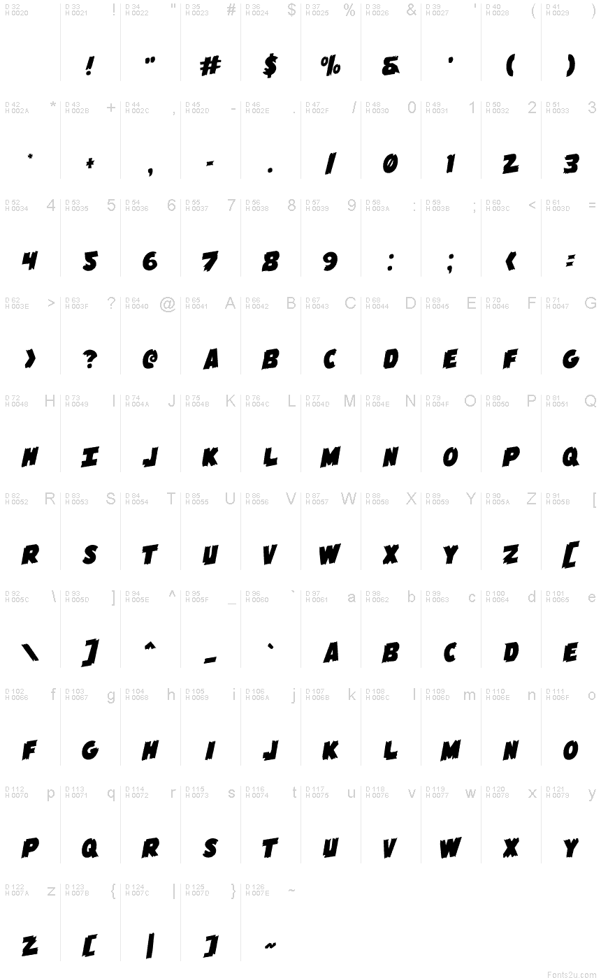 基本拉丁字母 - 字符地图