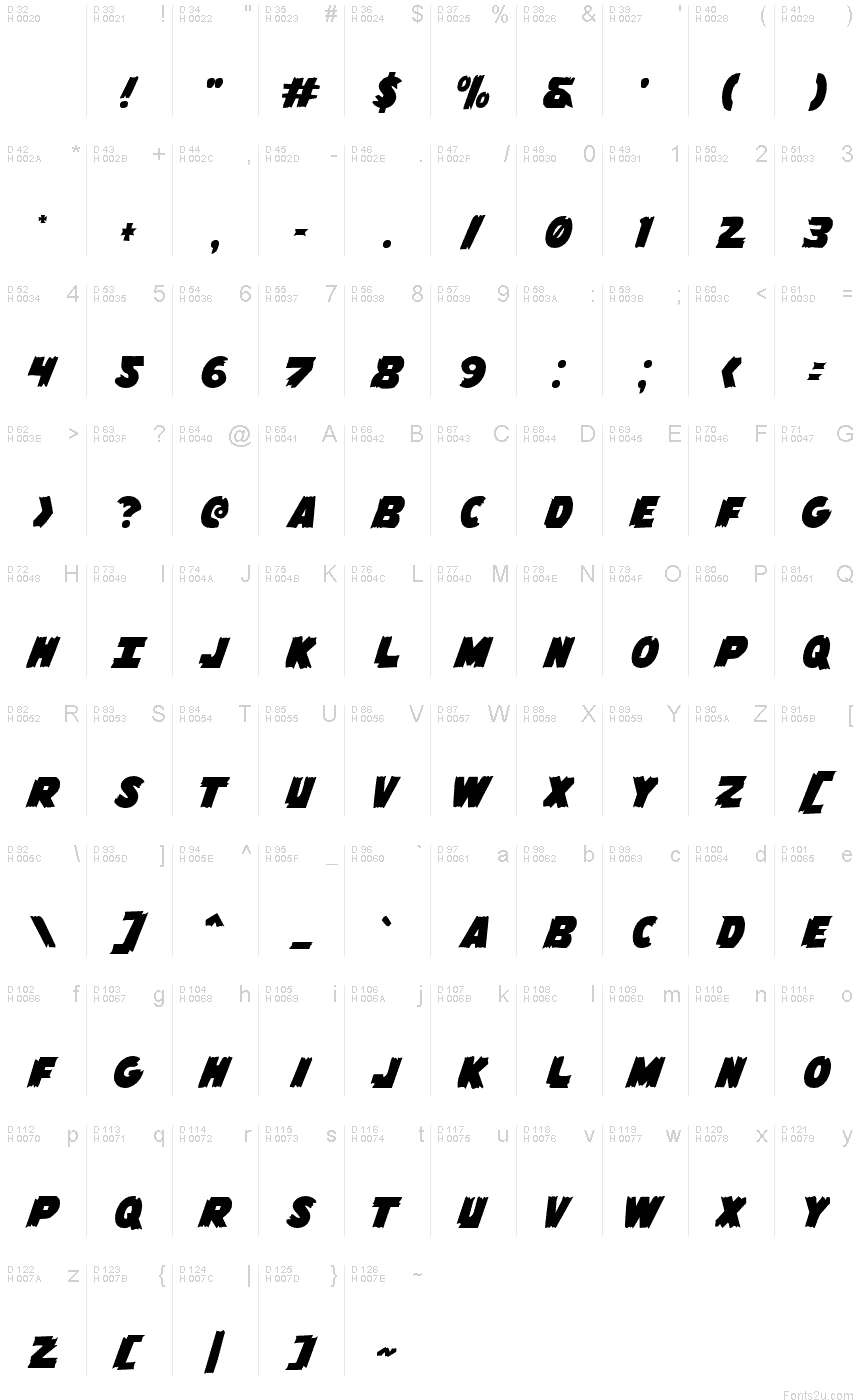 基本拉丁字母 - 字符地图
