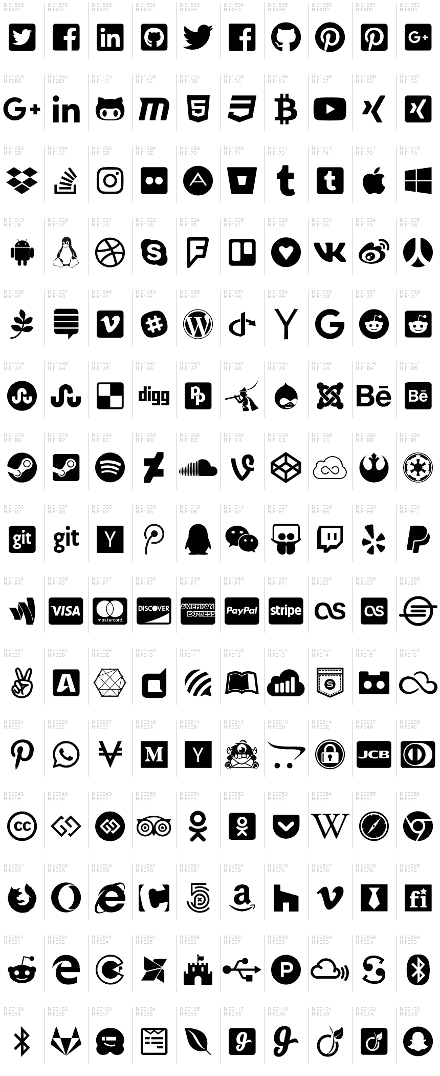 Font Awesome 5 cung cấp nhiều loại icon khác nhau cho các thương hiệu để giới thiệu sản phẩm và dịch vụ của họ một cách dễ dàng và chuyên nghiệp nhất. Với các biểu tượng và logo phổ biến của thương hiệu, bạn có thể tạo ra các thiết kế độc đáo và thu hút khách hàng mục tiêu của mình một cách nhanh chóng và hiệu quả. Hãy truy cập để tìm hiểu thêm về Font Awesome 5 cho thương hiệu.