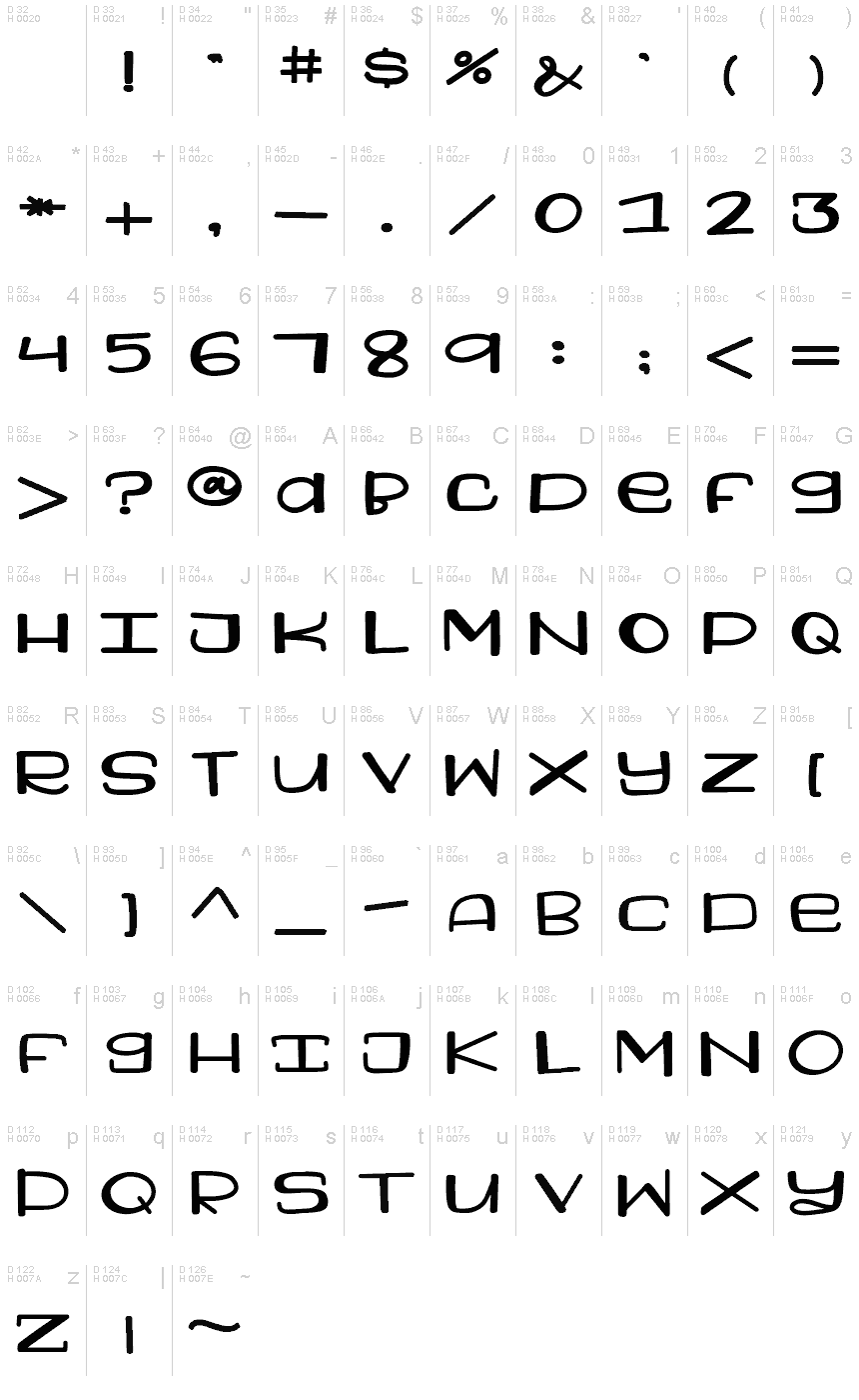 Podstawowy łaciński - Mapa znaków