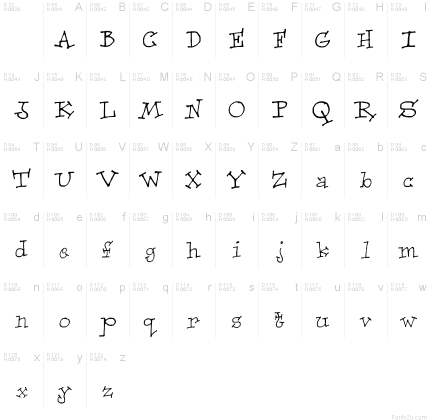 基本拉丁字母 - 字符地图