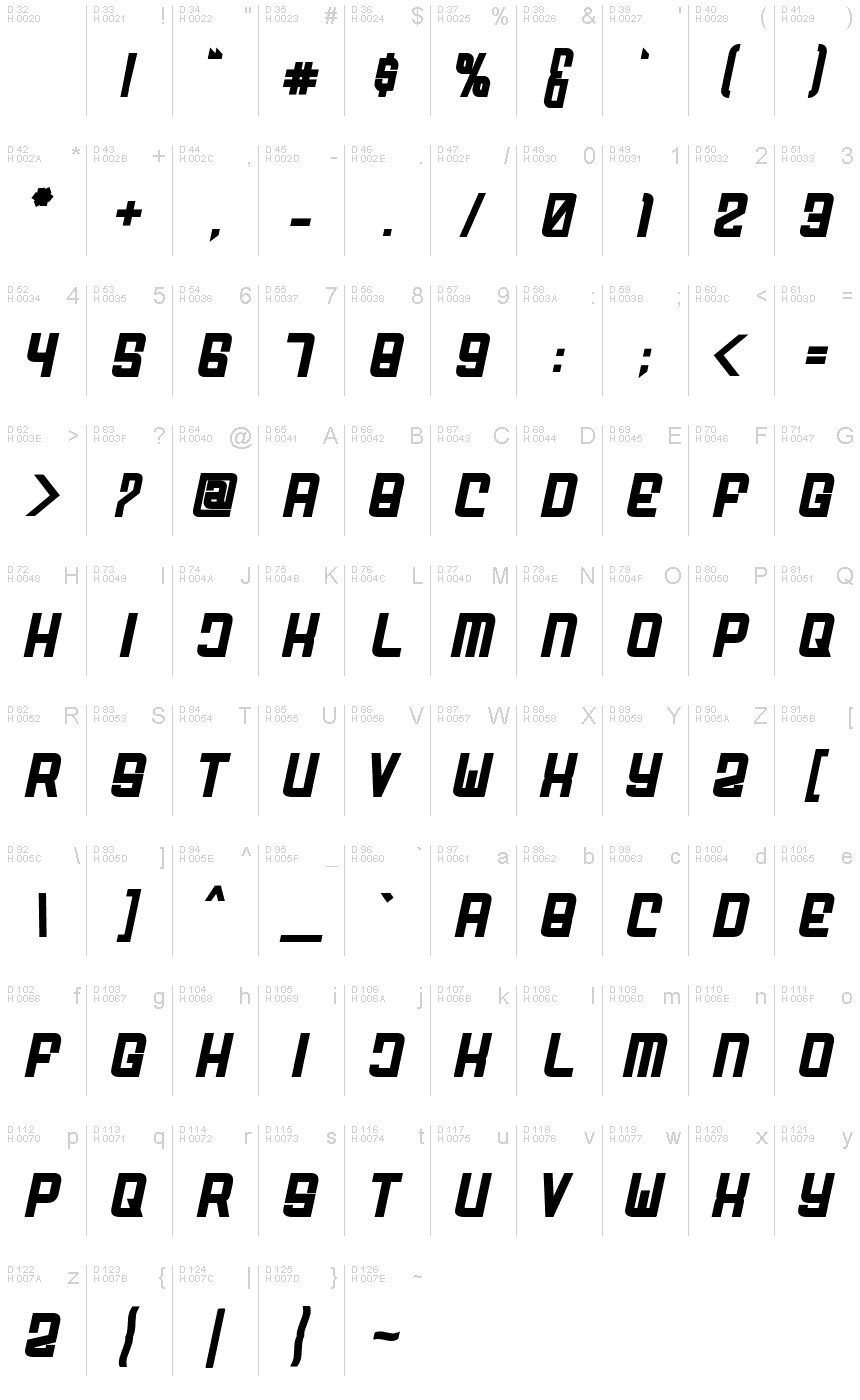 Basis-Lateinisch - Zeichentabelle