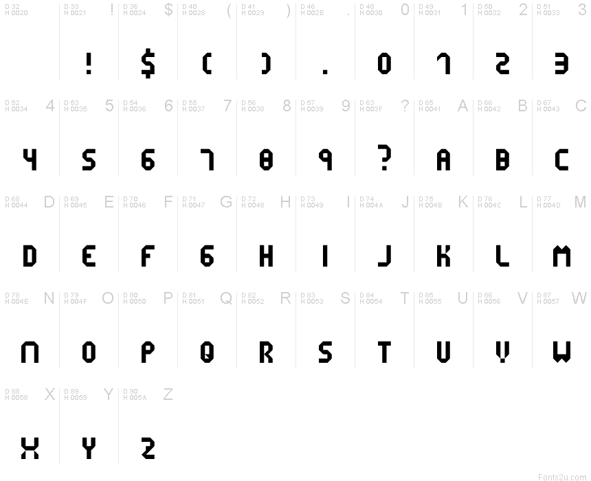 基本ラテン文字 - 文字マップ