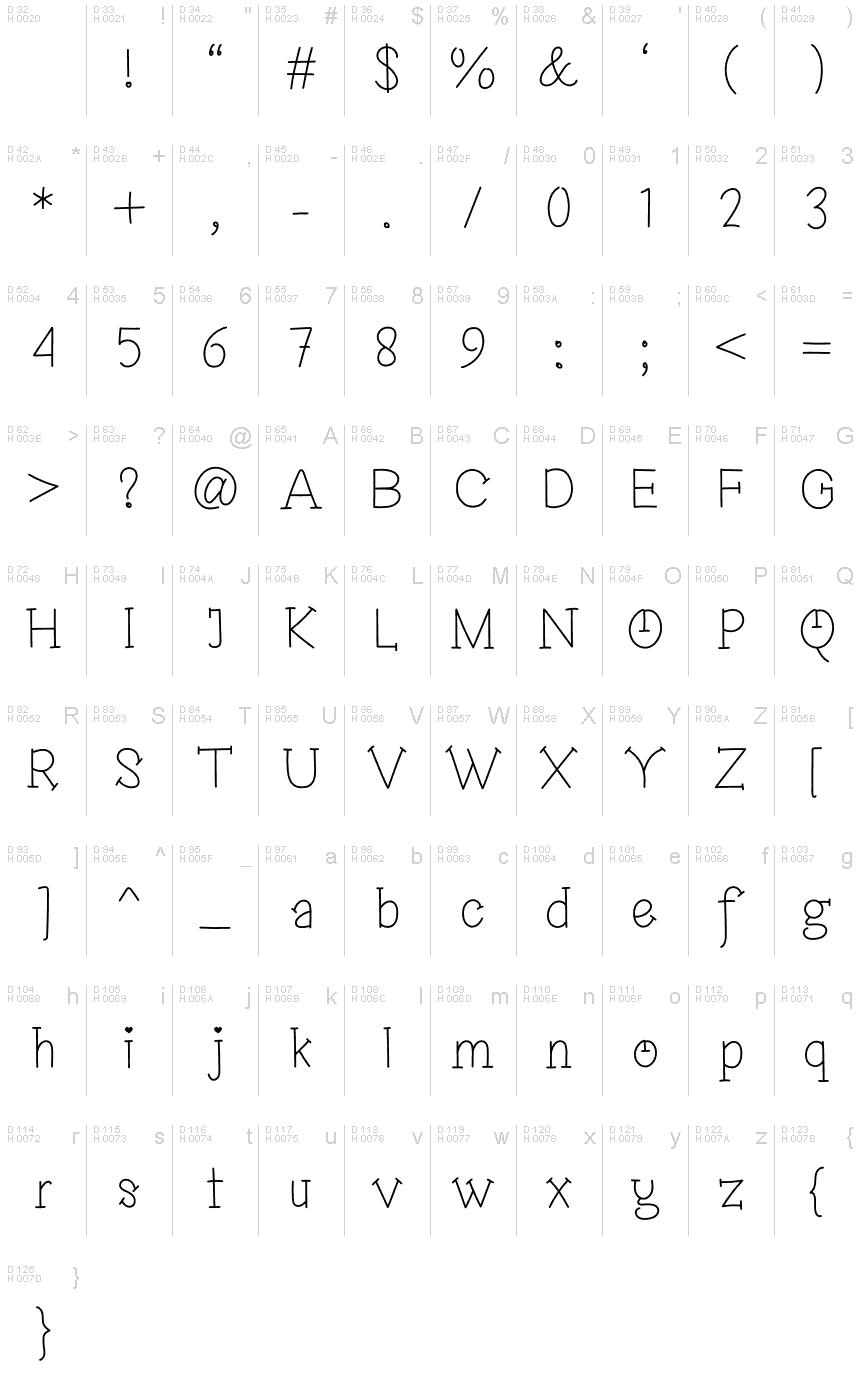 Podstawowy łaciński - Mapa znaków