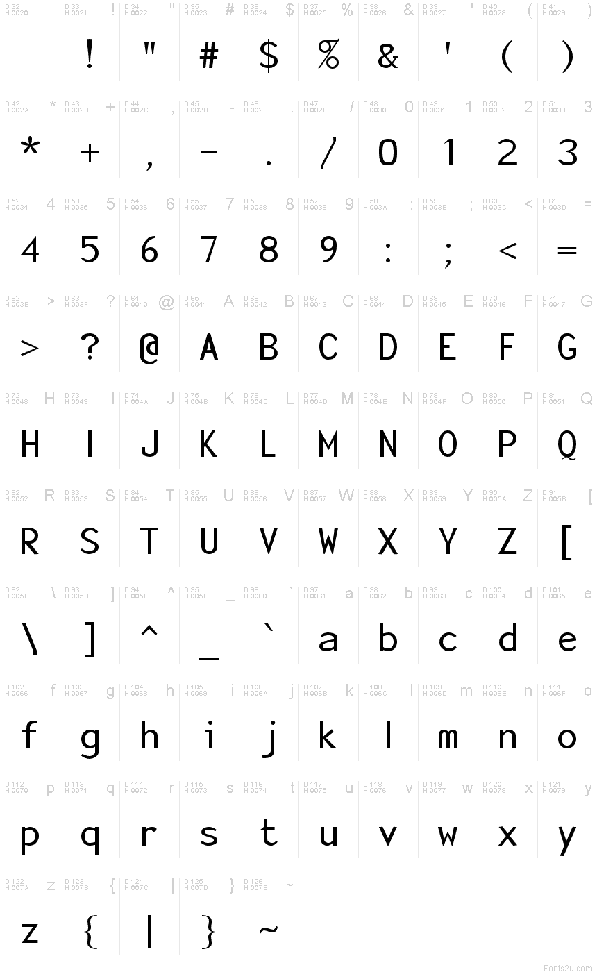 基本ラテン文字 - 文字マップ