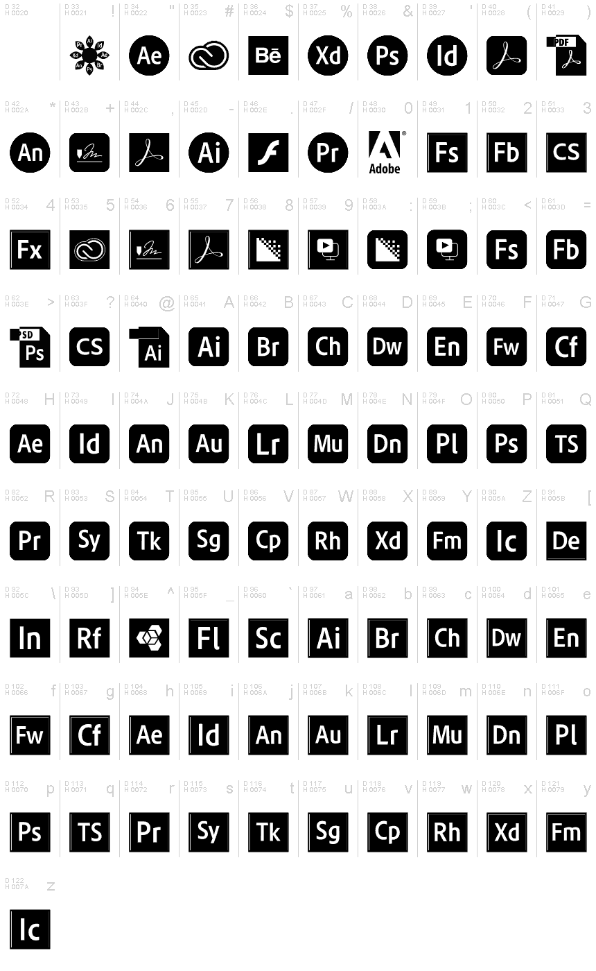 Базовая латиница - Таблица символов