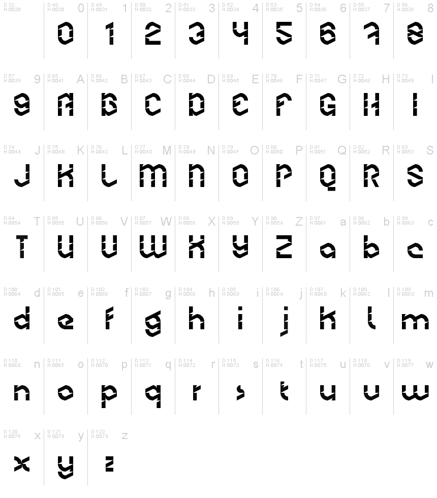 基本ラテン文字 - 文字マップ