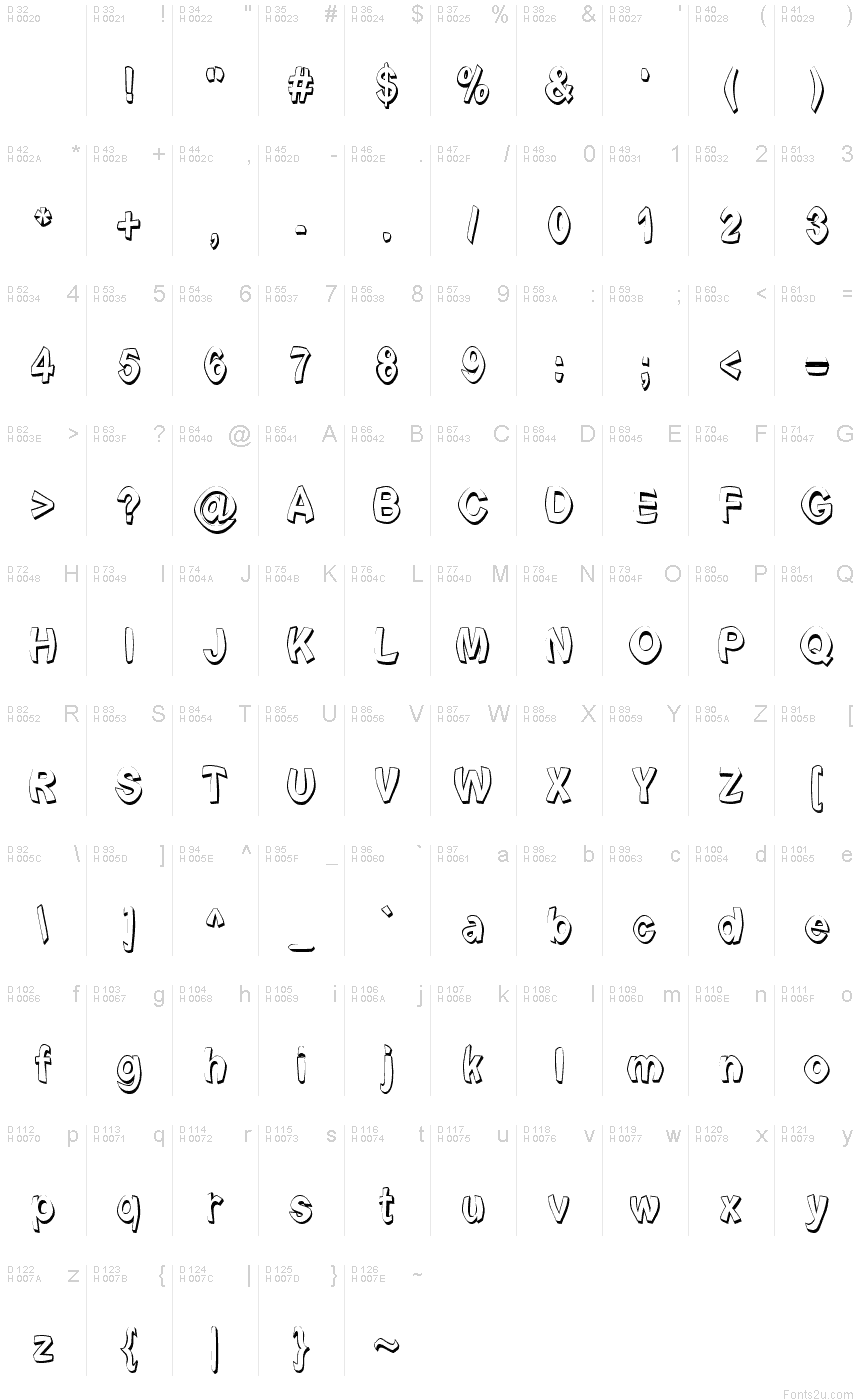 基本拉丁字母 - 字符地图