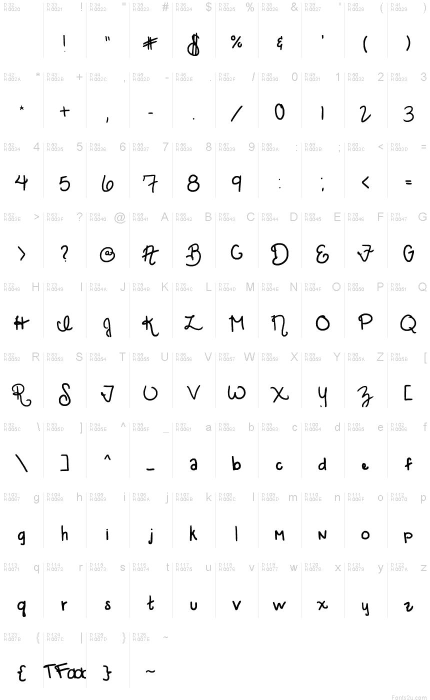 Základná latinka - Znaková sada