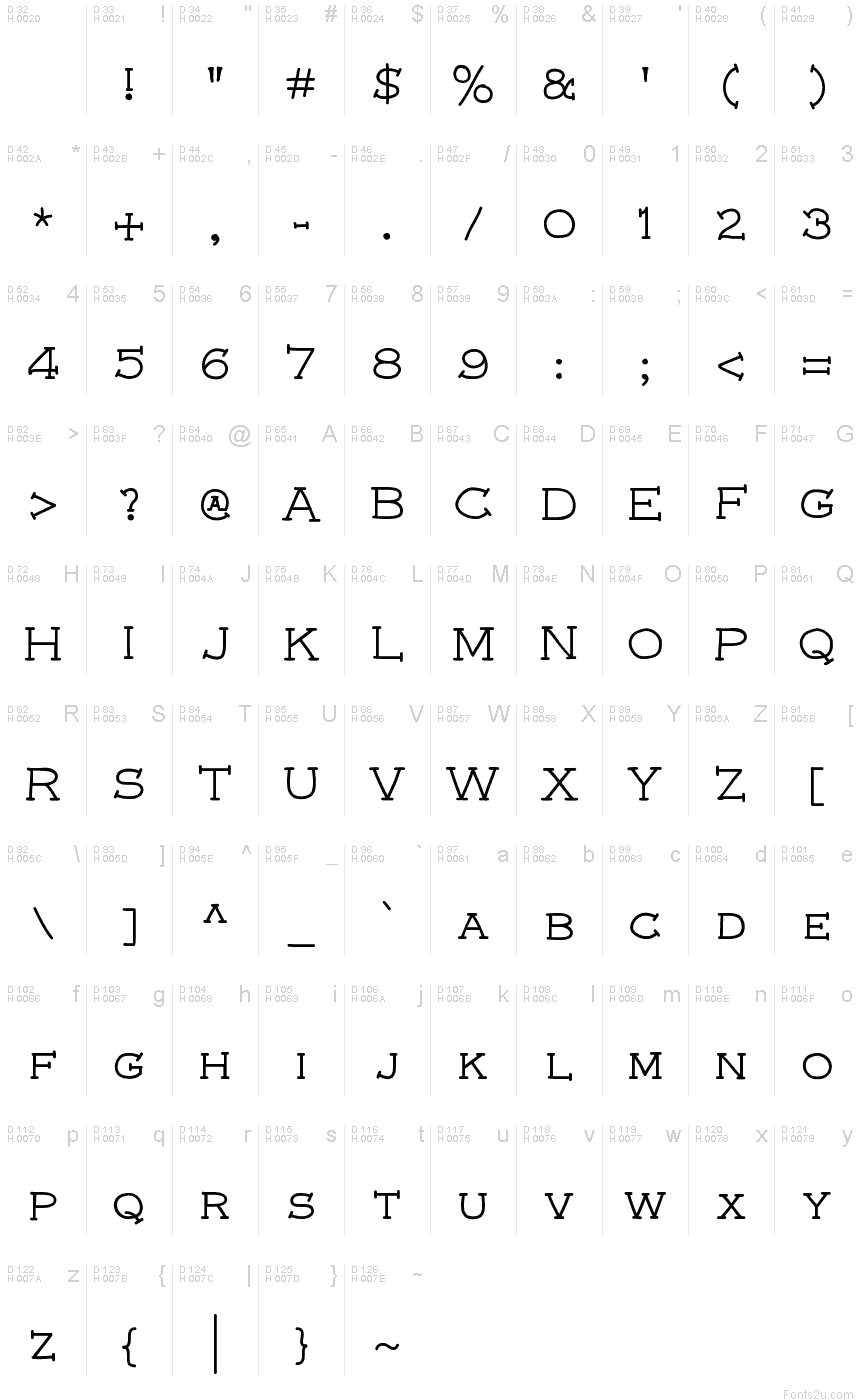 基本拉丁字母 - 字符地图