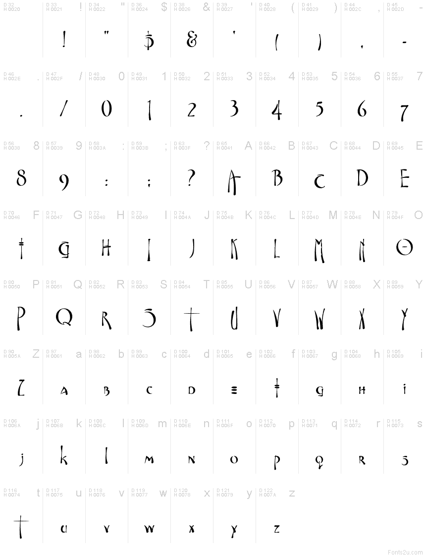 基本拉丁字母 - 字符地图